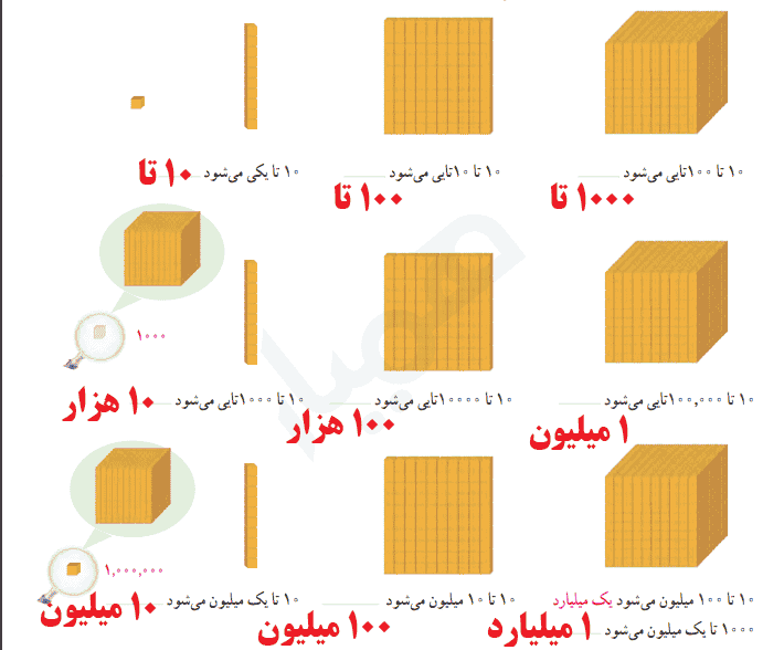 صفحه ۶ ریاضی پنجم
