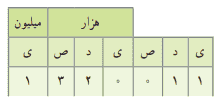 جواب کار در کلاس صفحه ۳ ریاضی پنجم