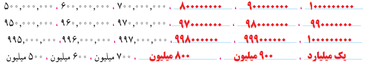 صفحه ۶ ریاضی پنجم