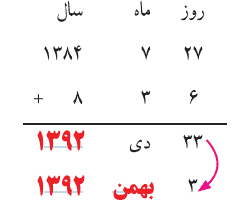 جواب کار در کلاس صفحه ۱۲ ریاضی پنجم