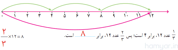 صفحه ۳۳ ریاضی پنجم