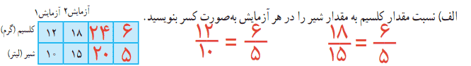 صفحه ۵۶ ریاضی پنجم