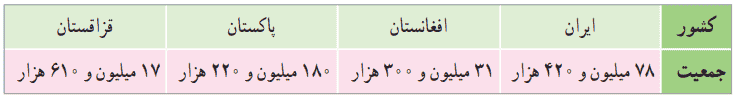 جدول مربوط به سال ۱۳۹۳