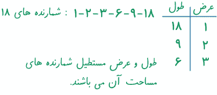 کار در کلاس صفحه ۶۰ ریاضی هفتم