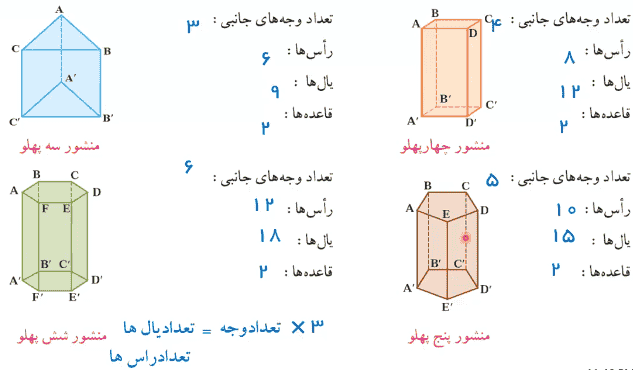 کار در کلاس صفحه ۷۱ ریاضی هفتم
