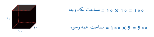 مساحت همه وجوه