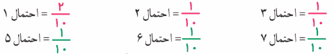 تمرین صفحه ۱۲۳ ریاضی هفتم