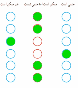 کار در کلاس صفحه ۱۱۸ ریاضی هفتم