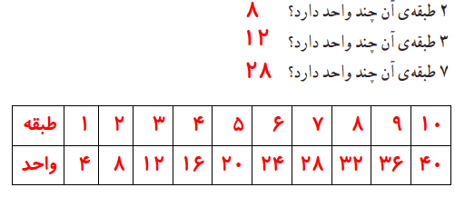 جواب حل مساله صفحه ۸ ریاضی کلاس سوم