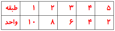 صفحه ۸ ریاضی کلاس سوم