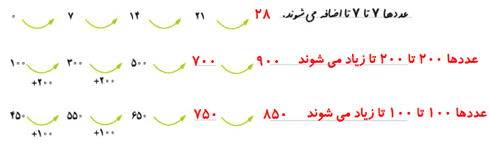 صفحه ۱۲ ریاضی کلاس سوم