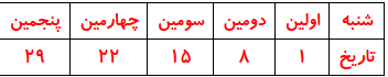 صفحه ۱۲ ریاضی کلاس سوم