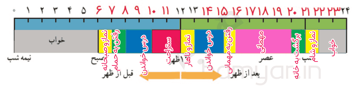 جواب تمرین صفحه ۱۸ ریاضی کلاس سوم