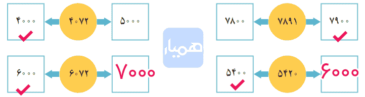 صفحه ۳۸ ریاضی کلاس سوم