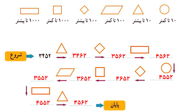 جواب صفحه ۴۰ ریاضی کلاس سوم