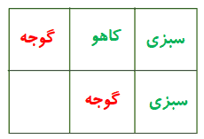 حل مساله صفحه ۴۴ ریاضی کلاس سوم