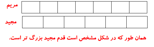 صفحه ۴۴ ریاضی کلاس سوم