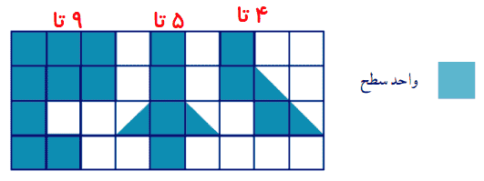 صفحه ۸۸ ریاضی سوم