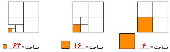 جواب فعالیت صفحه ۹۱ ریاضی کلاس سوم