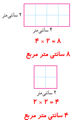 صفحه ۹۲ ریاضی سوم