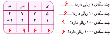صفحه ۱۰۶ ریاضی کلاس سوم