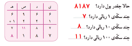 صفحه ۱۰۶ ریاضی سوم
