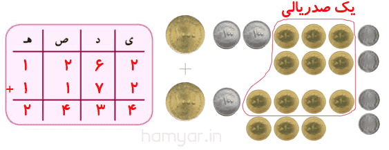 صفحه ۱۰۶ ریاضی سوم