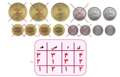 جواب صفحه ۱۰۹ ریاضی سوم