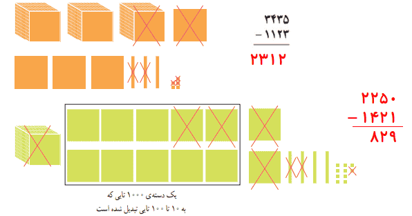 صفحه ۱۱۰ ریاضی سوم
