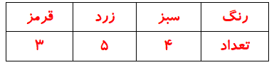 صفحه ۱۱۷ ریاضی سوم