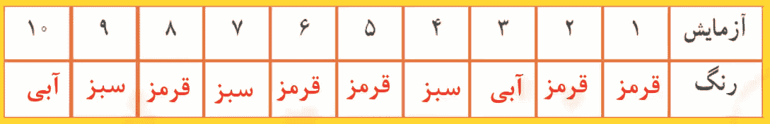 صفحه ۱۲۱ ریاضی کلاس سوم