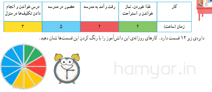 صفحه ۱۲۴ ریاضی کلاس سوم