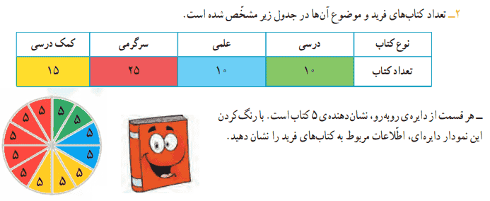 صفحه ۱۲۴ ریاضی کلاس سوم