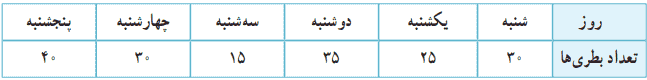 صفحه ۱۳۰ ریاضی کلاس سوم