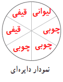 صفحه ۱۲۷ ریاضی پنجم