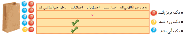 صفحه ۱۳۴ ریاضی پنجم