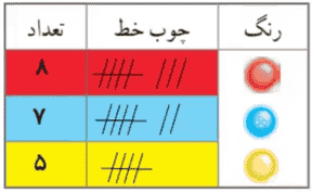 دکمه
