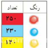 رنگ تعداد