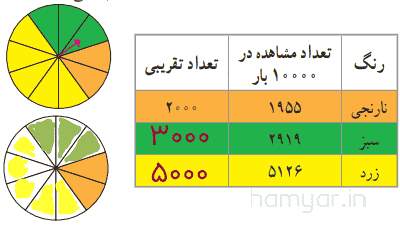صفحه ۱۳۵ ریاضی پنجم