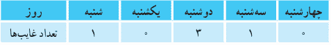 صفحه ۱۳۸ ریاضی پنجم