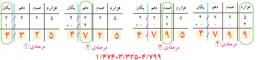 صفحه ۹۳ ریاضی پنجم