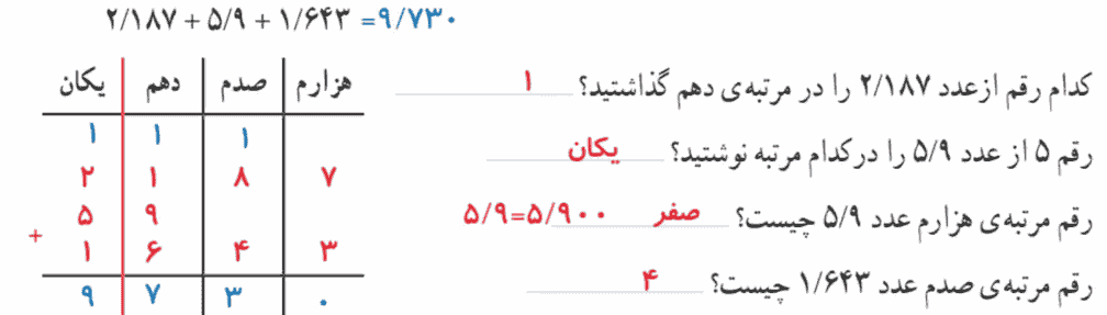 صفحه ۹۳ ریاضی پنجم