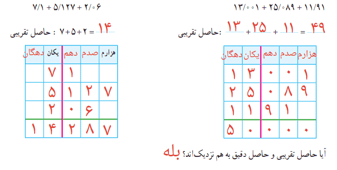 صفحه ۹۴ ریاضی پنجم