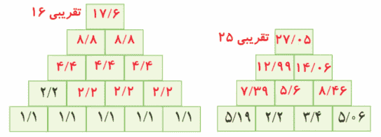 صفحه ۹۵ ریاضی پنجم