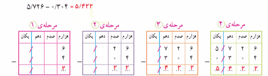 صفحه ۹۶ ریاضی پنجم