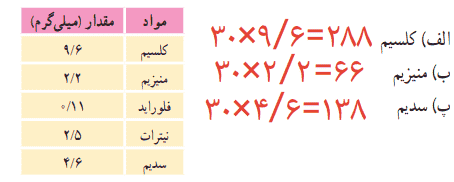 جواب تمرین صفحه 101 ریاضی پنجم