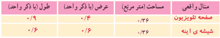 جواب تمرین صفحه 101 ریاضی پنجم
