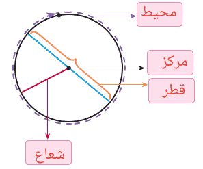 صفحه ۱۱۰ ریاضی پنجم