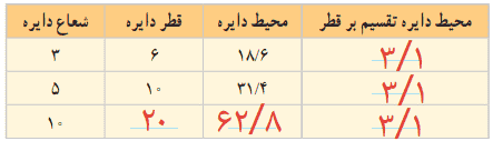 صفحه ۱۱۰ ریاضی پنجم