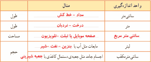 صفحه ۱۱۴ ریاضی پنجم